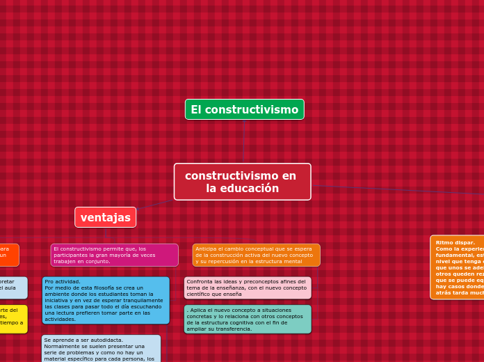 constructivismo en la educación