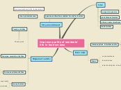 Improve quality of residents' life in tour...- Mind Map