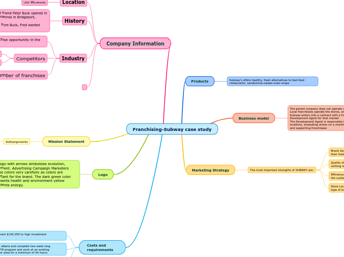 Franchising-Subway case study
