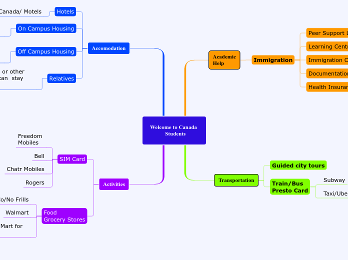 Welcome to Canada 
           Students