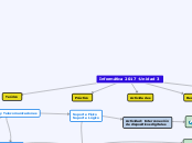 Informática 2017 -Unidad 3 - Mapa Mental