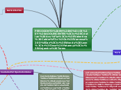 PERIODONTO EN NIÑOS Y ADOLESCENTES
Cris...- Mapa Mental