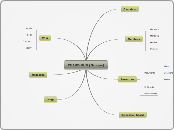 CUAHD HUB (Groups) 