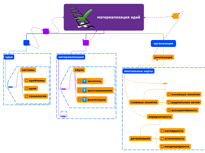 материализация идей