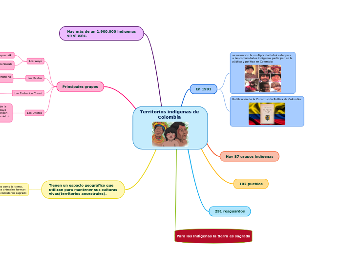 Territorios indígenas de 
            Colombia
