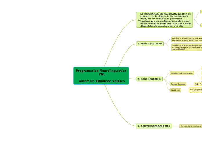 Programacion Neurolinguistica
                       PNL

   Autor: Dr. Edmundo Velasco