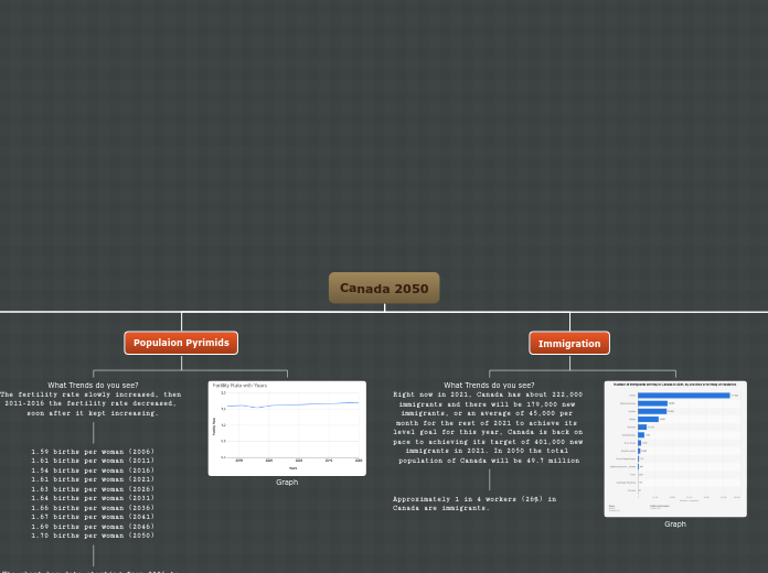 Canada 2050