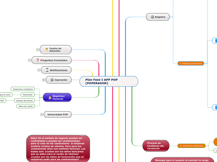 Plan Fase I APP POP (POPERADOR)