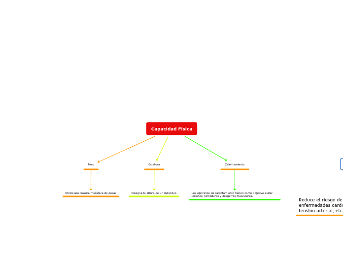 Capacidad Física