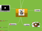 MIND MAP VIRTUAL OBJECT