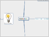 Falsification - Mind Map