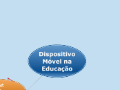 Dispositivo Móvel na Educação - Mapa Mental