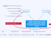 ¿EL MÓVIL EN EL AULA? IDEAS, VENTAJAS, ...- Mapa Mental