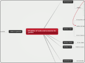 PArables of Luke and concerns for justi...- Mapa Mental