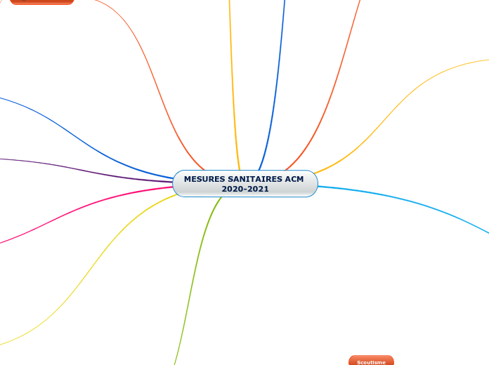 MESURES SANITAIRES ACM 2020-2021