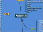 Self-Assessment - Mind Map