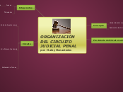 ORGANIZACIÓN DEL CIRCUITO JUDICIAL PENA...- Mapa Mental