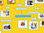 LIMITACION EN LA MARCHA - Mapa Mental