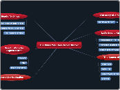 The Xmas You Have Never Known - Mind Map