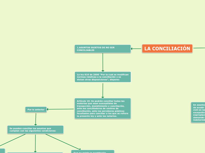 La ley 610 de 2000 