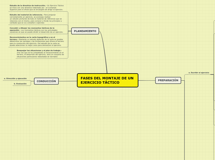 FASES DEL MONTAJE DE UN EJERCICIO TÁCTICO