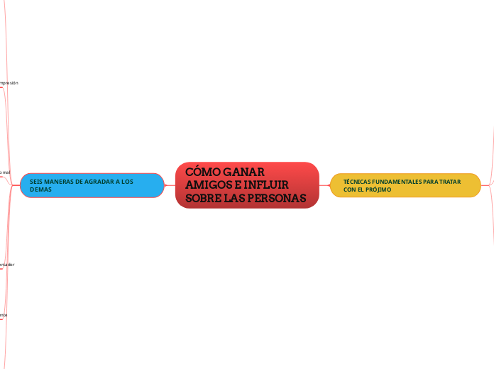 CÓMO GANAR AMIGOS E INFLUIR SOBRE LAS PERSONAS 