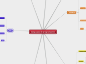 Lenguajes de programación - Mapa Mental