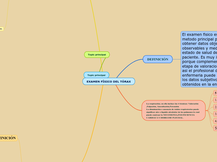 EXAMEN FÍSICO DEL TÓRAX