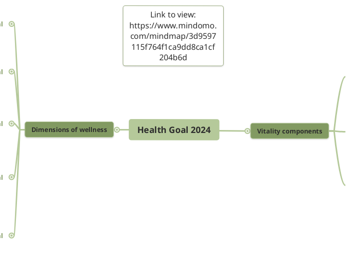 Health Goal 2024