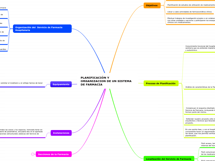 PLANIFICACIÓN Y ORGANIZACION DE UN SISTEMA DE FARMACIA 