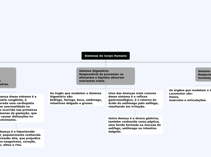 Sistemas do Corpo Humano