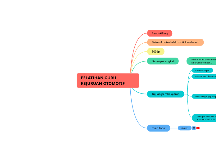 PELATIHAN GURU KEJURUAN OTOMOTIF