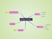 L8 Who's out there? - Mind Map