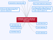 MENORES EN RIESGO DE EXCLUSIÓN SOCIAL - Mapa Mental