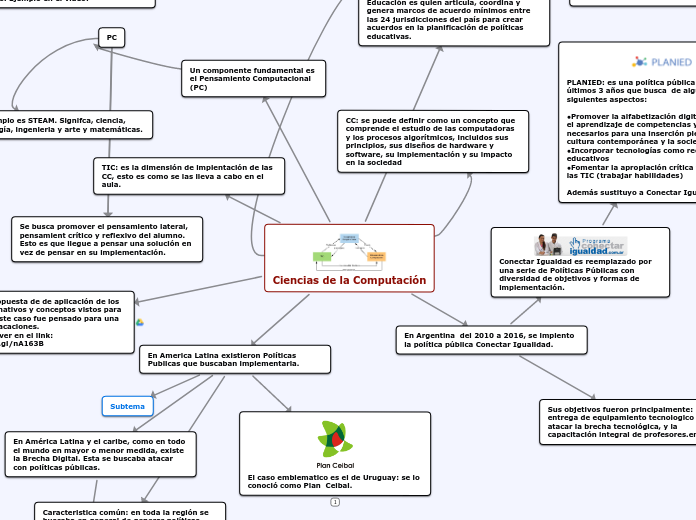 ciencias computación