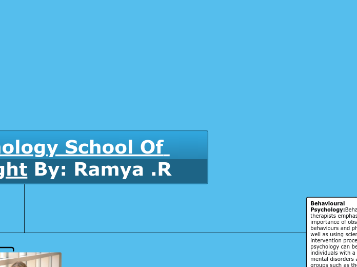 Psychology School Of Thought By: Ramya .R - Mind Map