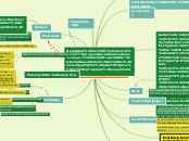 Psicologia y Educacion - Mapa Mental