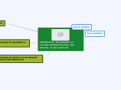 identification des besoins en recrute...- Carte Mentale