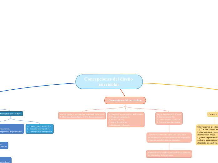 Concepciones del diseño curricular