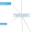 Les approches théoriques de la communication