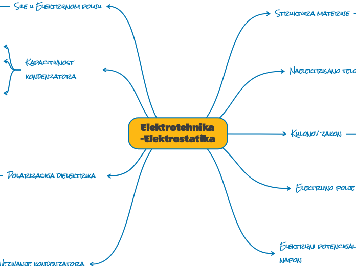 Elektrotehnika-Elektrostatika