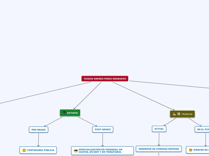 YEISON ANDRES PEREA GRANADOS - Mapa Mental