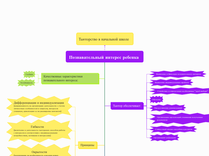 Познавательный интерес ребенка