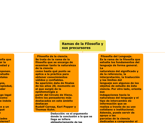 Ramas de la Filosofia y sus precursores