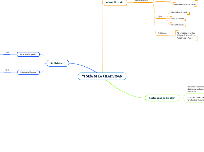 TEORÍA DE LA RELATIVIDAD