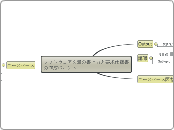 ソフトウェア文章の書き方と要求仕様書の作成ポイント - マインドマップ