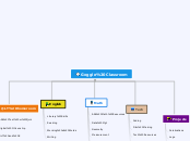 Goggle Classroom - Mind Map