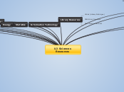 UJ Sciences Resources  - Mind Map