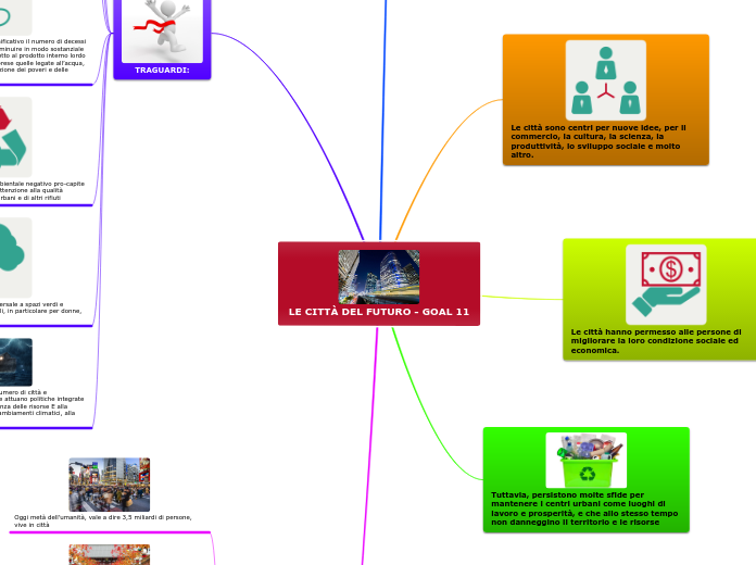 LE CITTÀ DEL FUTURO - GOAL 11 
