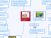 tecnología educativa como disciplina pe...- Mapa Mental